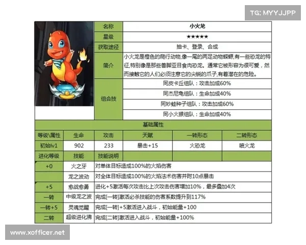暗流之主装备搭配推荐 解析最适合的技能与属性组合